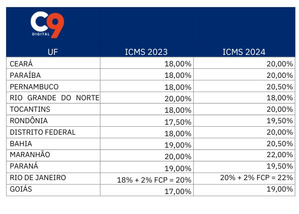 c9 tabela icms 2024